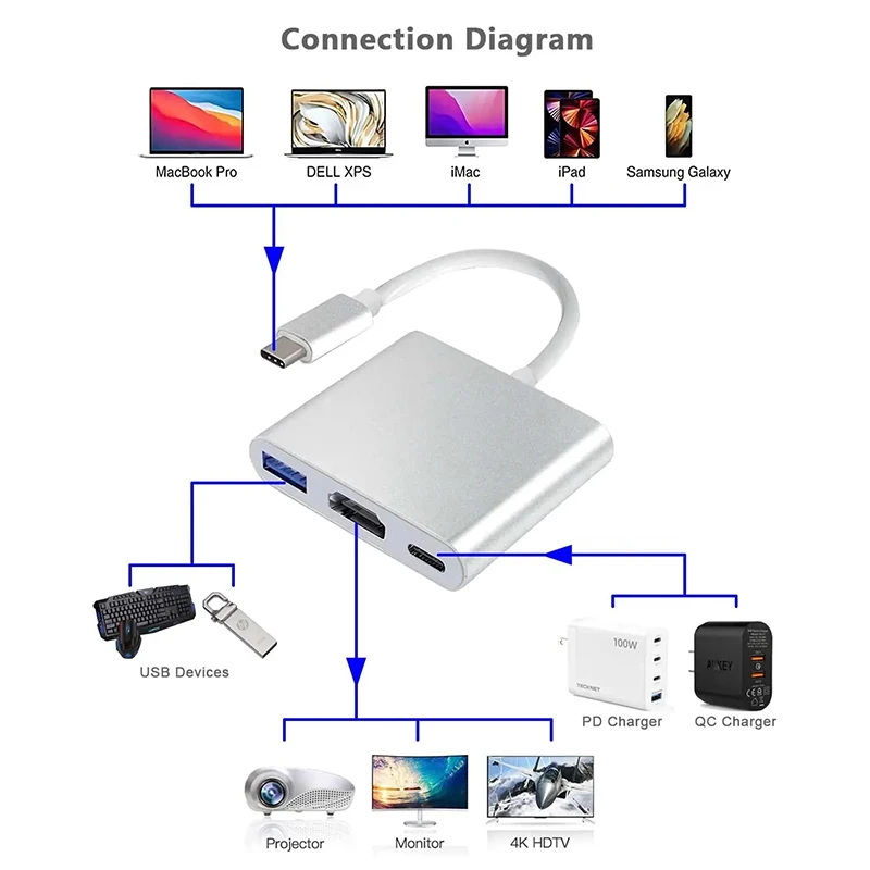 3 IN 1 USB PD HDMI Docking Sta - Docking Station Usb C review and price