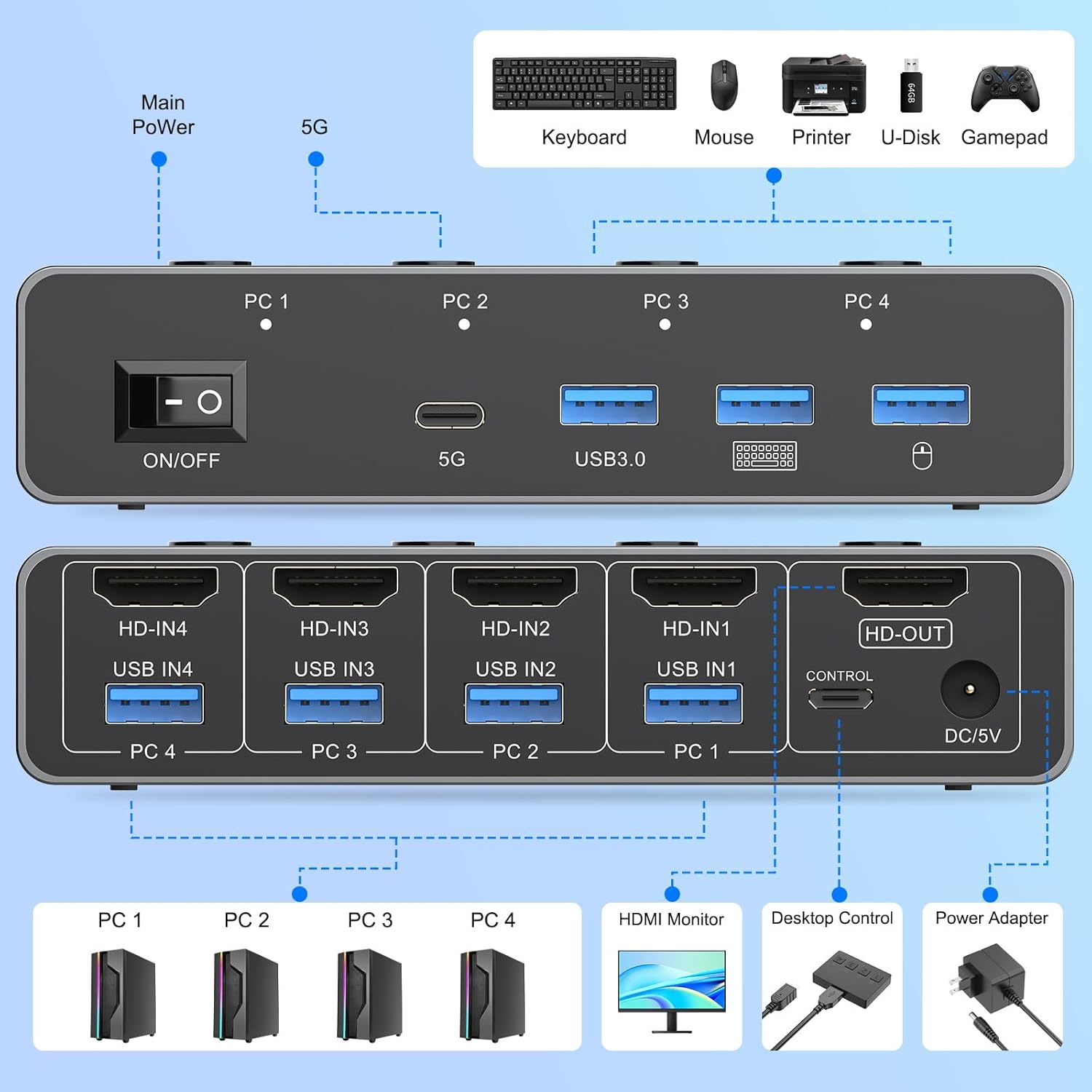 8K@60Hz HDMI KVM Switch 4 Comp - Hdmi Matrix Switch review and price