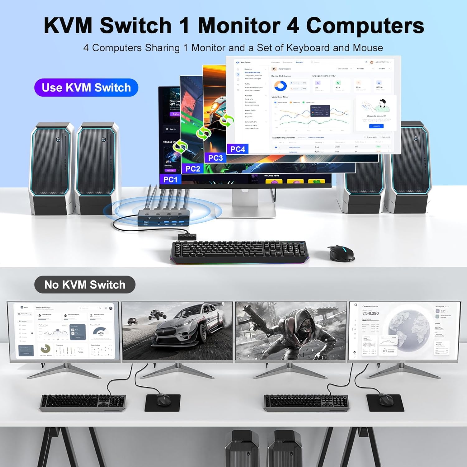 8K@60Hz HDMI KVM Switch 4 Comp - Hdmi Matrix Switch review and price