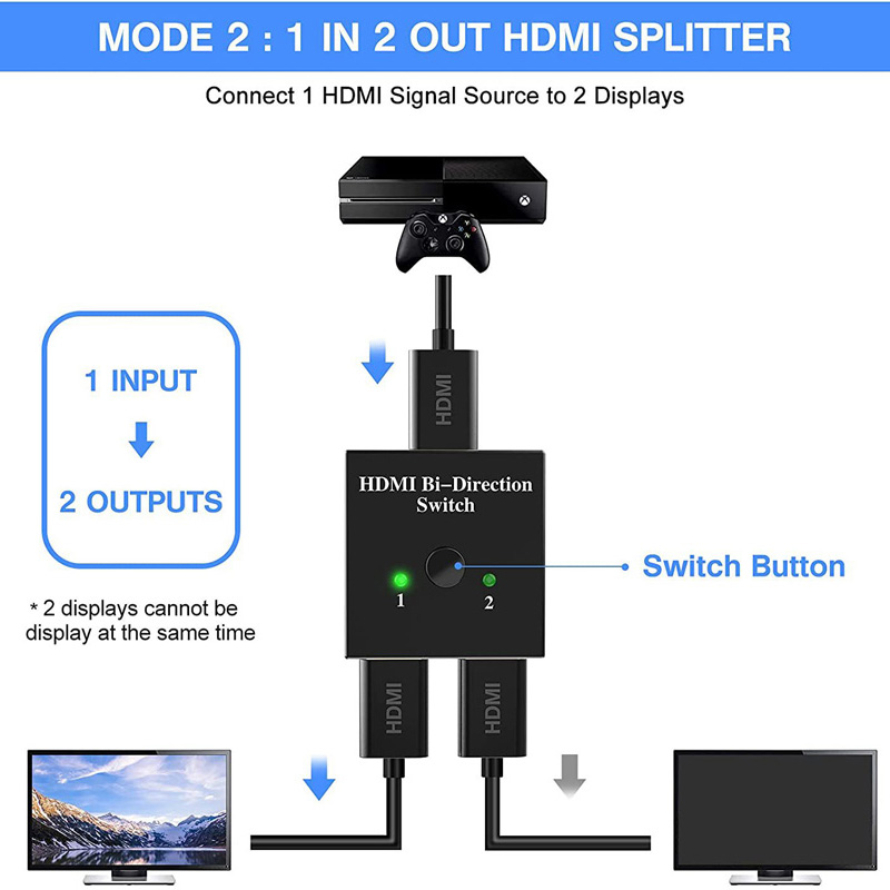 NEW 2026 HDMI-Compatible Split - Hdmi Matrix Switch review and price