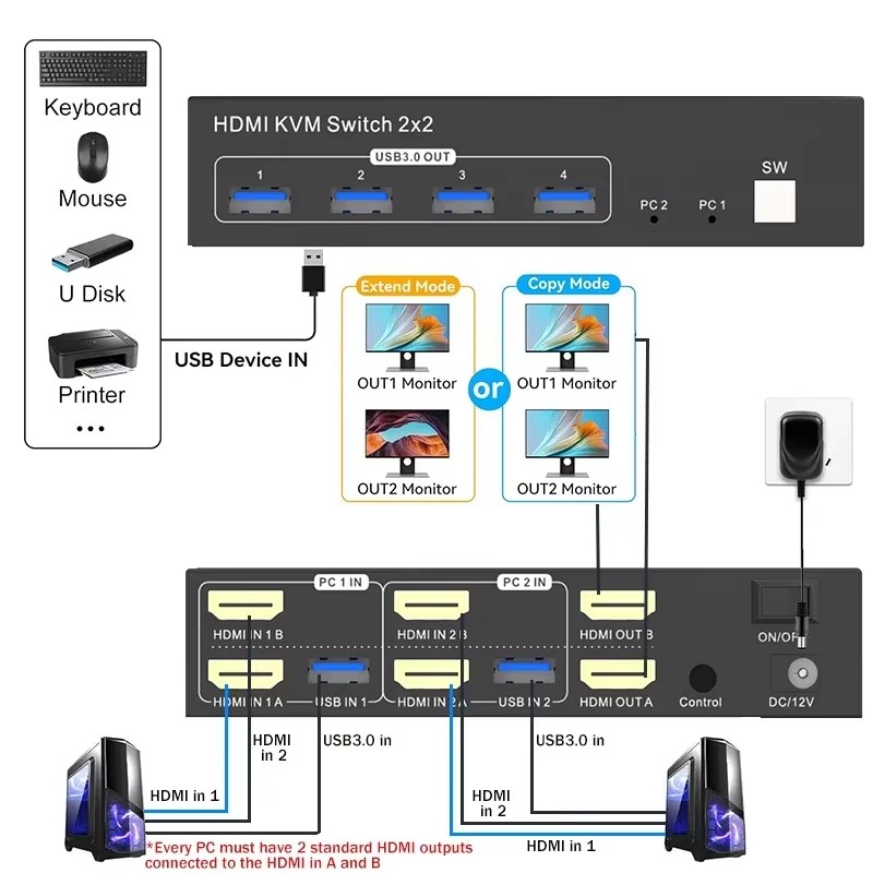 2x2 Dual Monitor HDMI KVM Swit - Hdmi Matrix Switch review and price