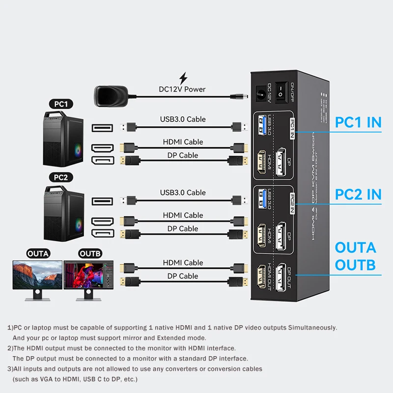 2x2 Dual Monitor HDMI KVM Swit - Hdmi Matrix Switch review and price