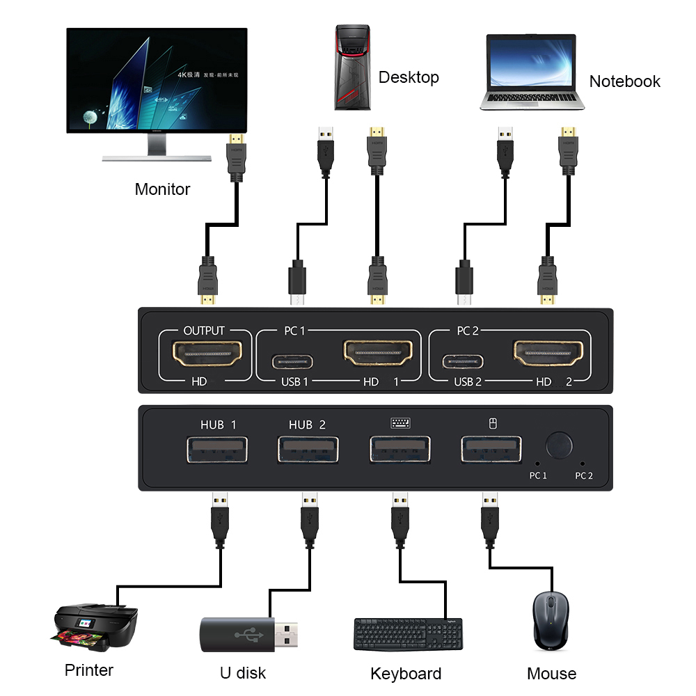 HDMI-compatible KVM Switch Box - Hdmi Matrix Switch review and price