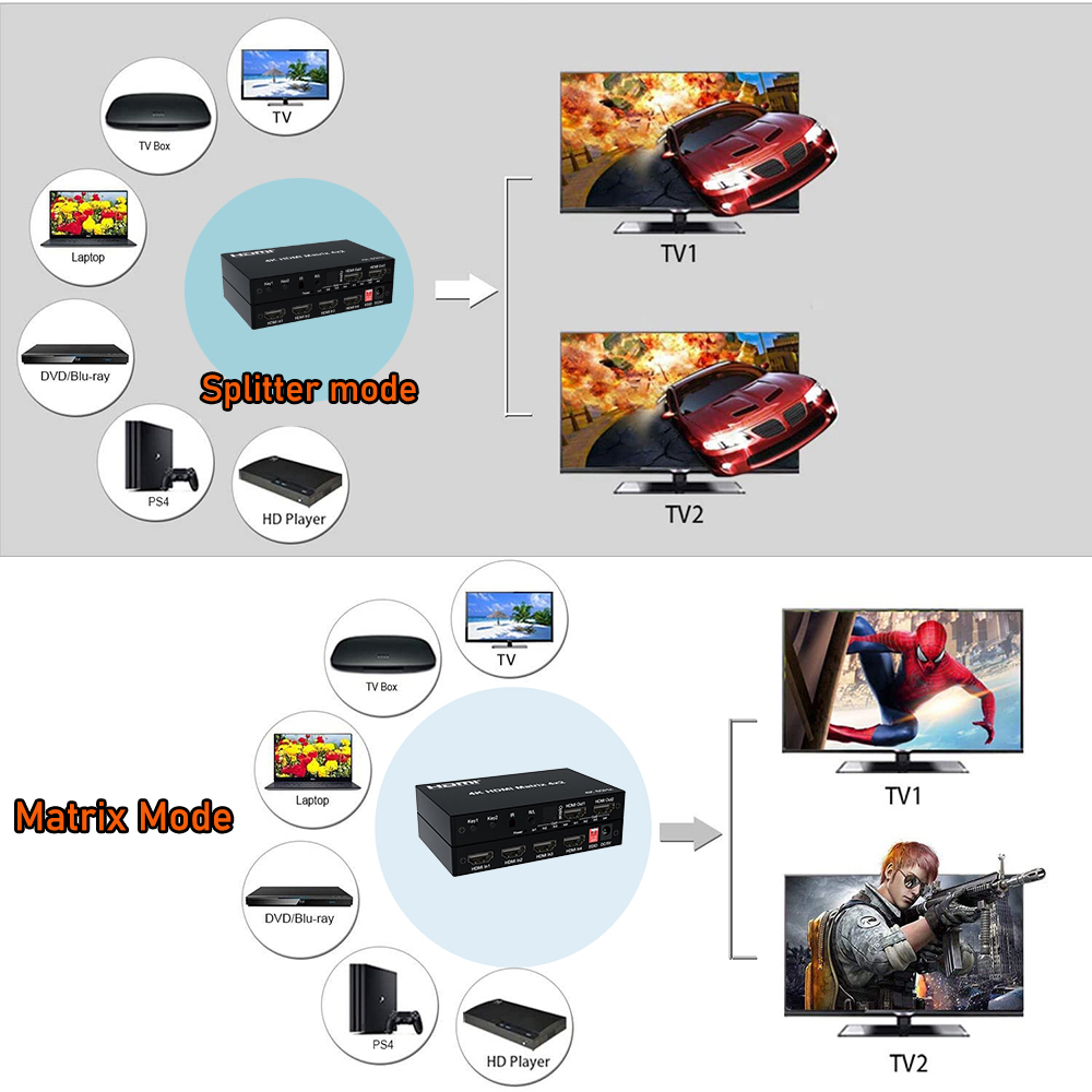 HDMI Matrix 4K 60Hz HDMI 2.0 M - Hdmi Matrix Switch review and price
