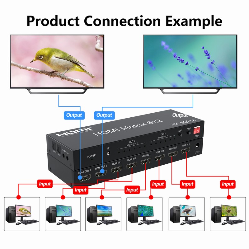 4K 60HZ 6x2 Video Wall Control - Hdmi Matrix Switch review and price
