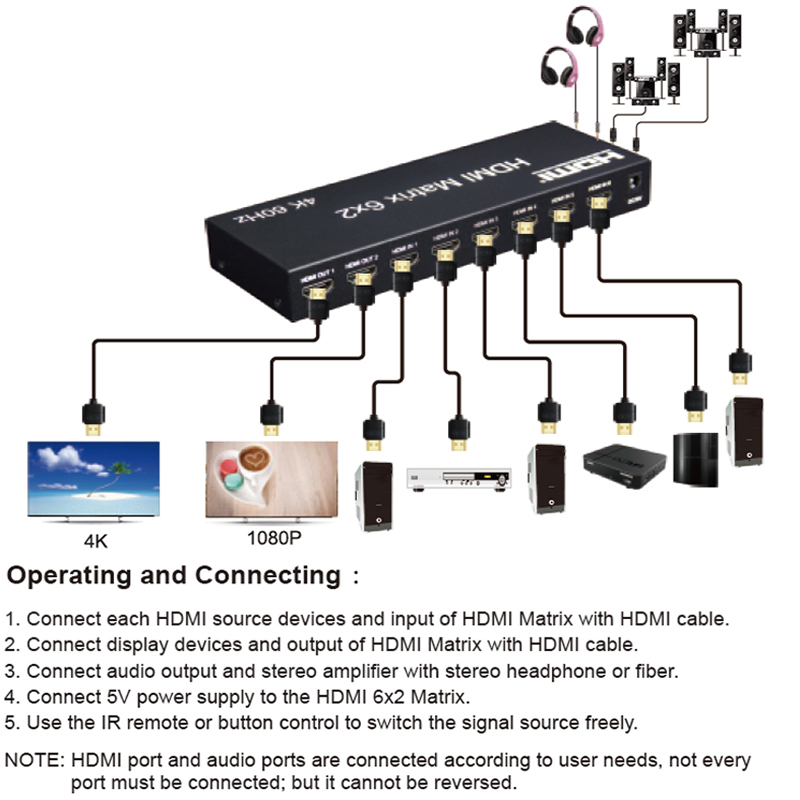 Matrix Switch HDMI 6x2 4K 60Hz - Hdmi Matrix Switch review and price