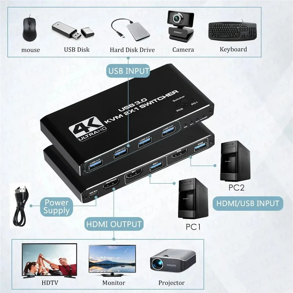 KVM Switch 4K 60Hz Switcher US - Hdmi Matrix Switch review and price