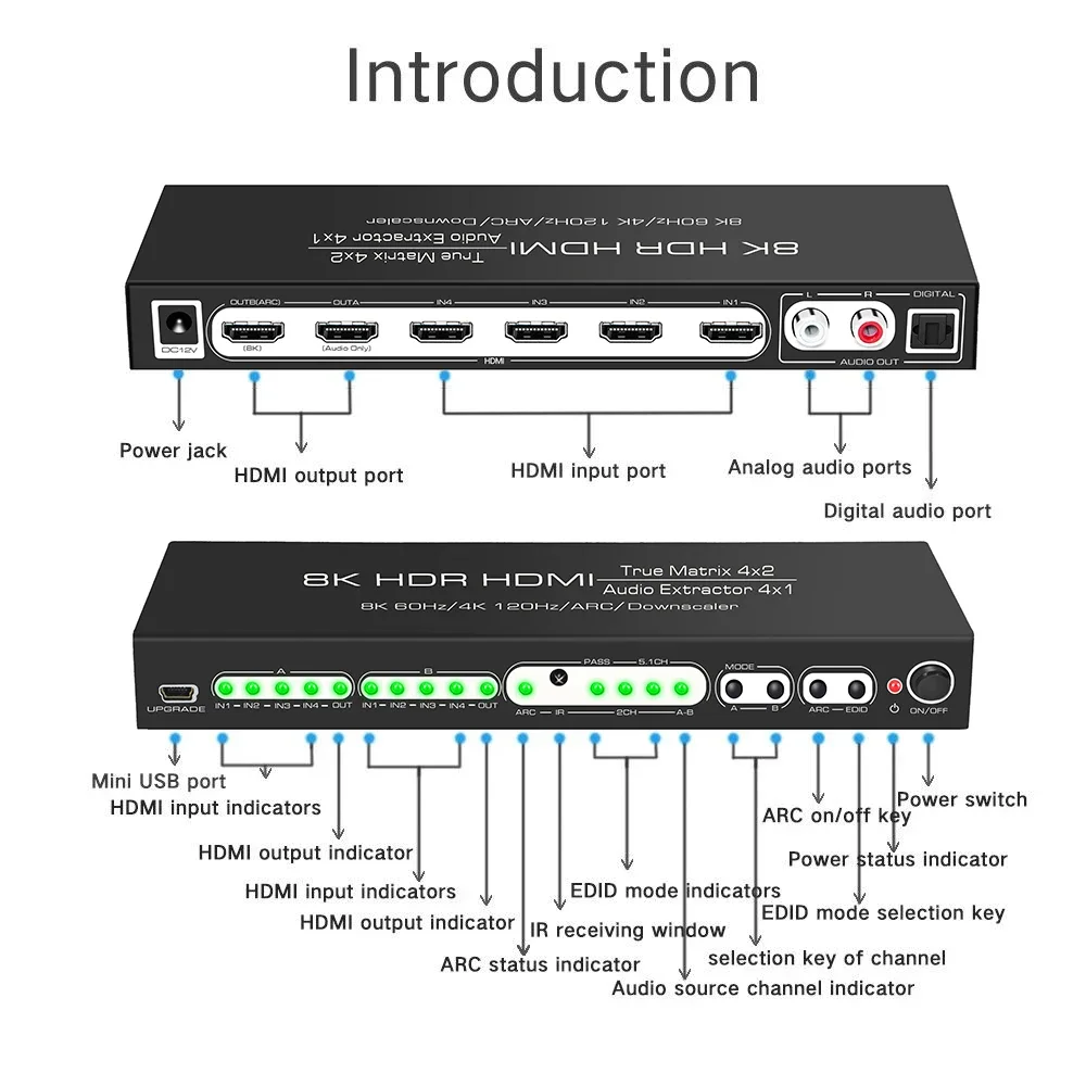 8K 60Hz HDMI Matrix 4x2 Suppor - Hdmi Matrix Switch review and price