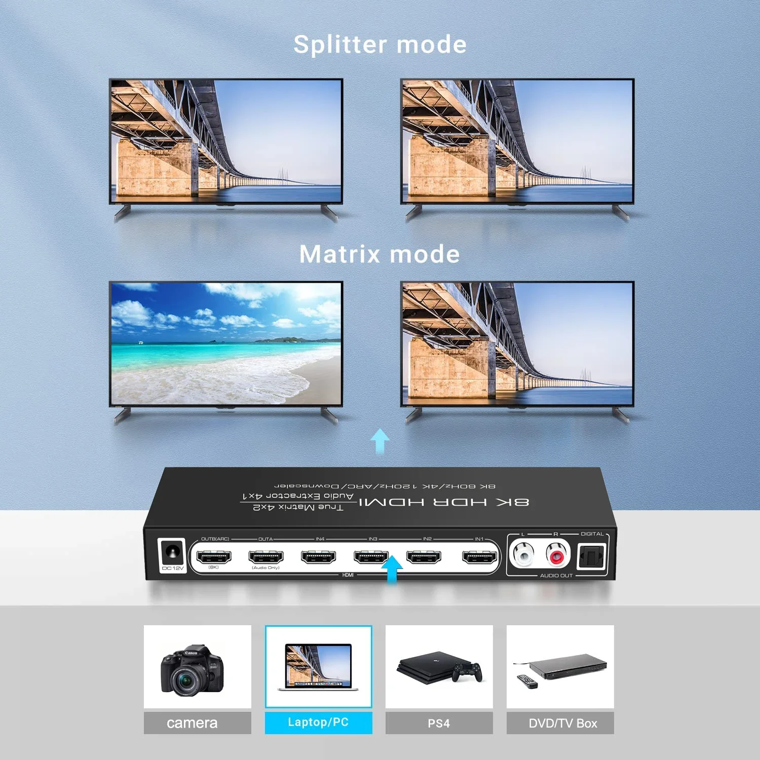 8K 60Hz HDMI Matrix 4x2 Suppor - Hdmi Matrix Switch review and price