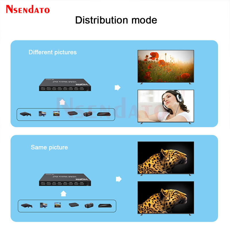 6x2 HDMI Matrix Switch 4K 60Hz - Hdmi Matrix Switch review and price