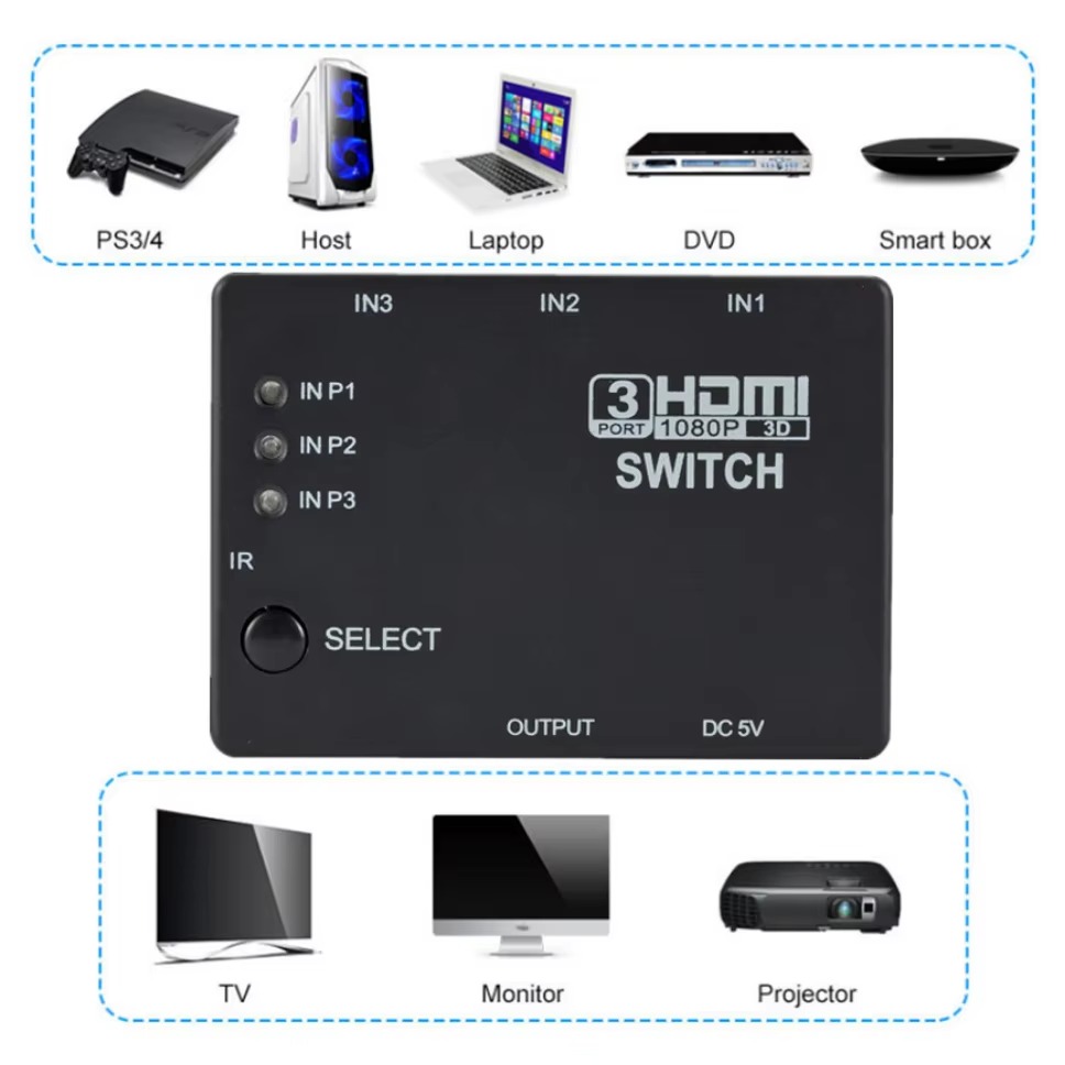 3x1 HDMI Switcher KVM Switches - Hdmi Matrix Switch review and price