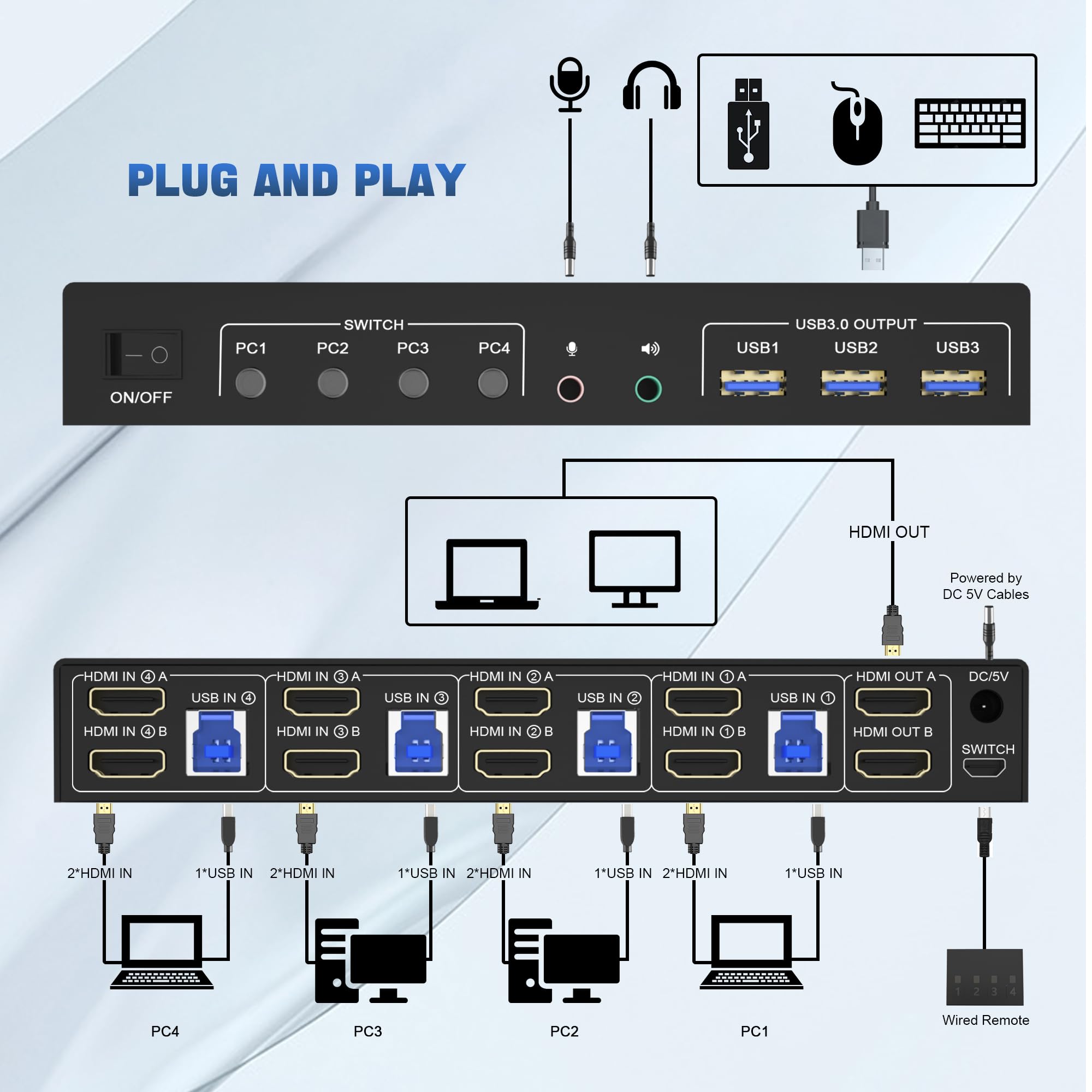 4K USB 3.0 KVM Switch HDMI Dua - Hdmi Matrix Switch review and price